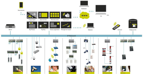 强电与弱电的区别及其在软件开发中的应用